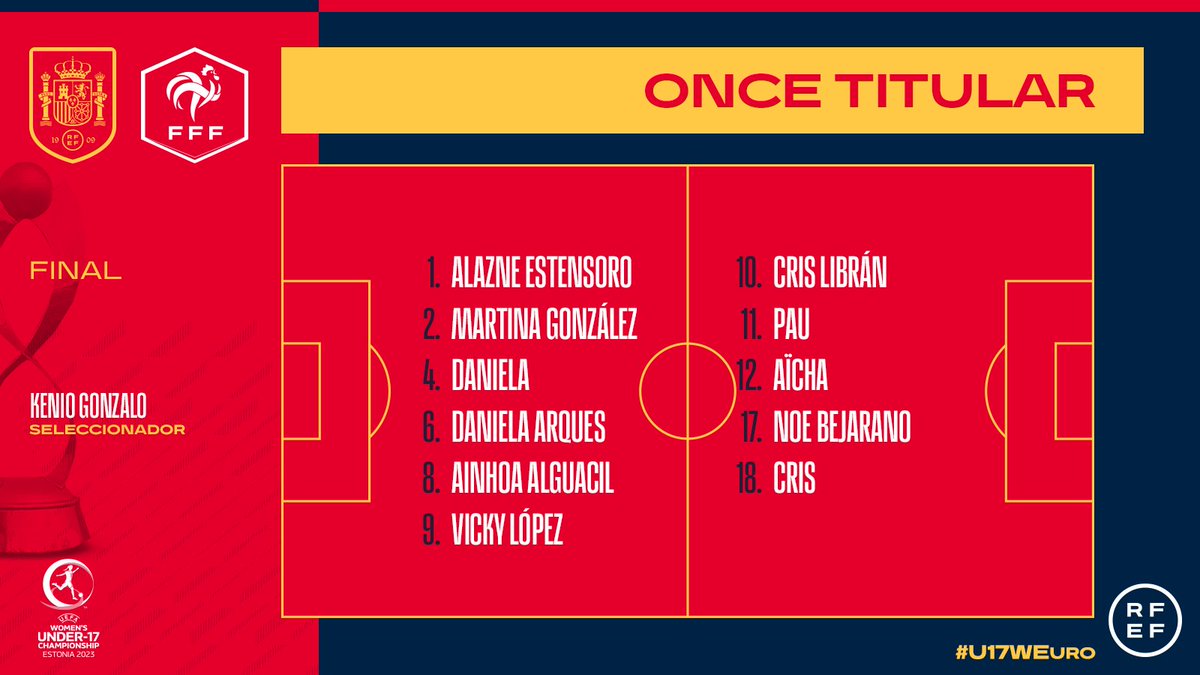 Selección Española Femenina de Fútbol tweet media