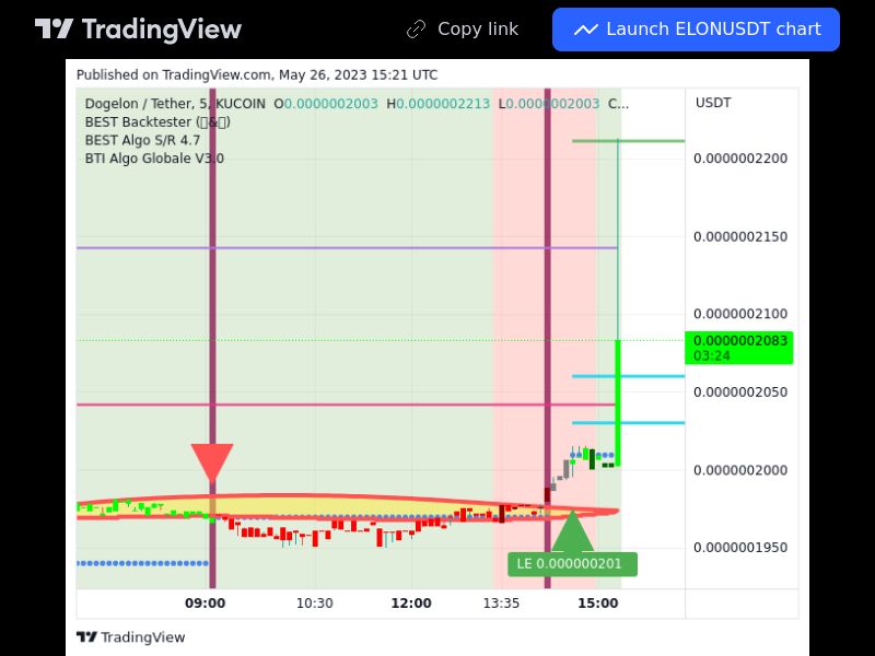 TradingView trade ELON 5 minutes 