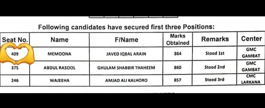 DrMemoonaJaved's tweet photo. If sabar Ka phal had a face🌸❤️
Shukr Alhamdullilah ❤️
Officially in final year 🩺🌸 https://t.co/5rSHgfJ4Xw
