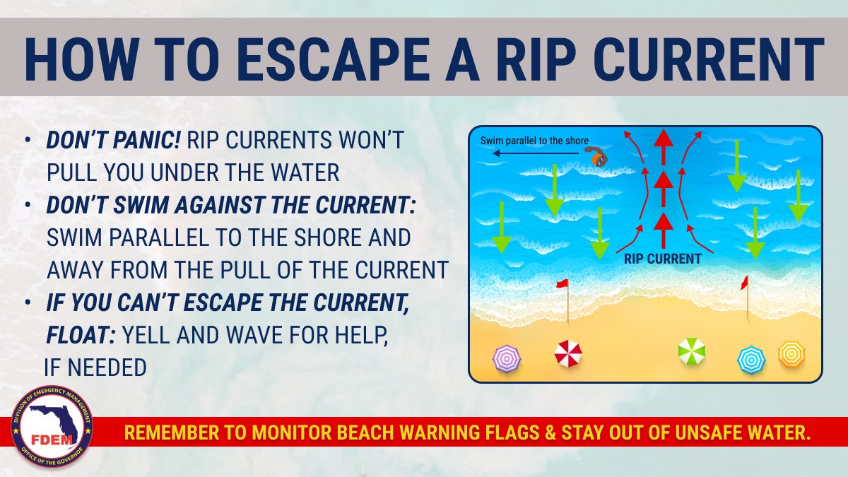 Do you know how to escape a rip current? ⬇️

🌊Don't panic. Swim parallel to shore & away from the pull of the current
🌊If you can't escape, flip on your back & float
🌊WAVE & YELL to get a lifeguard's attention

➡️ Learn more #ripcurrent safety tips: bit.ly/3J0lrg7