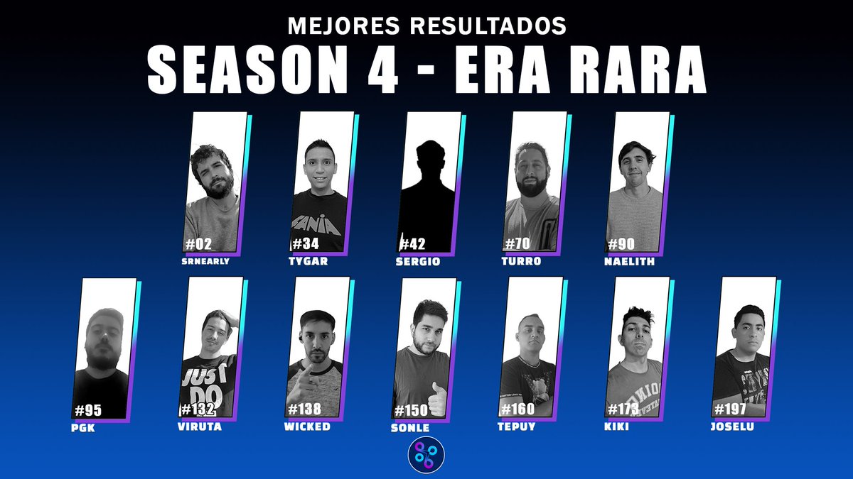 HuruGaming's tweet photo. 🏆FELICITACIONES JUGADORES📷
La era rara de @AxieInfinity llego a su fin. Estamos realmente contentos por los resultados obtenidos por todos los miembros de Huru Gaming pero queriamos destacar a los jugadores que lograron obtener los mejores resultados!
#GoHurucans https://t.co/4nuhPGW41a