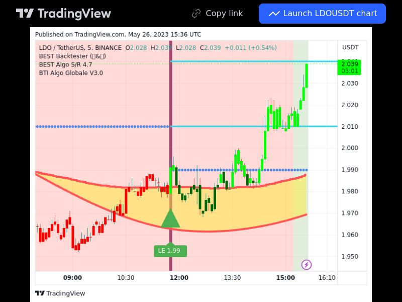 TradingView trade LDO 5 minutes 