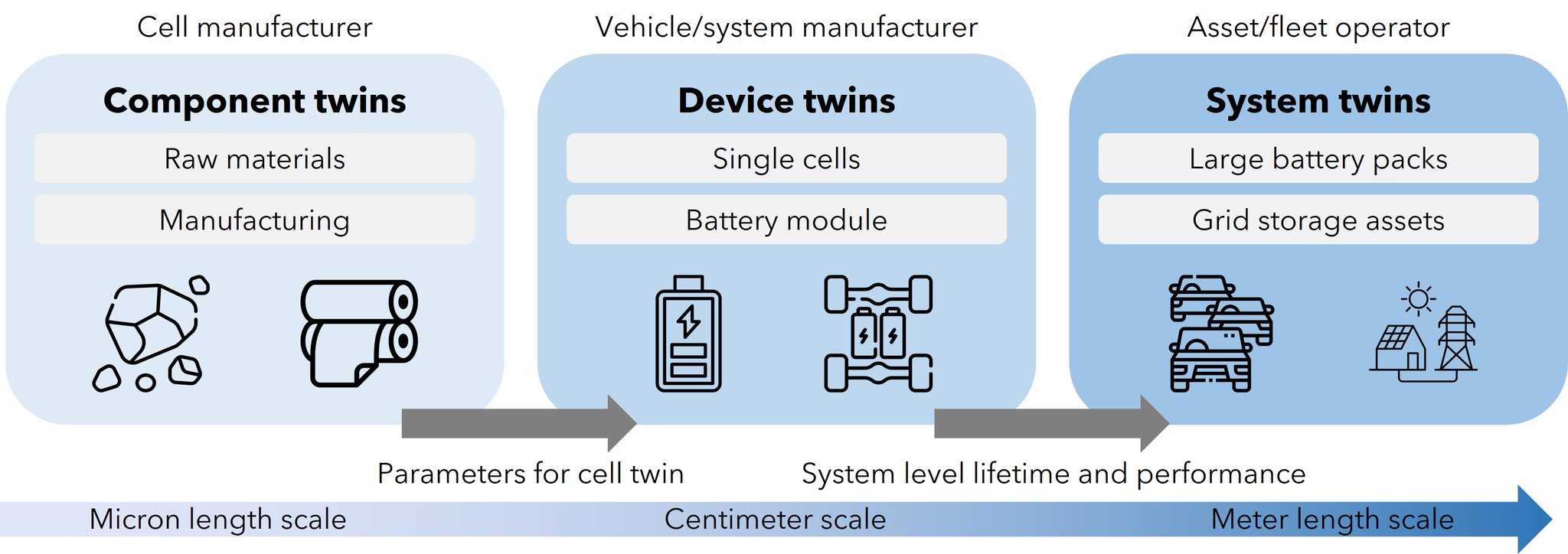 洋書 Digital Twin Development Amazon.com: Digital Twin & Digital Development's Handbook