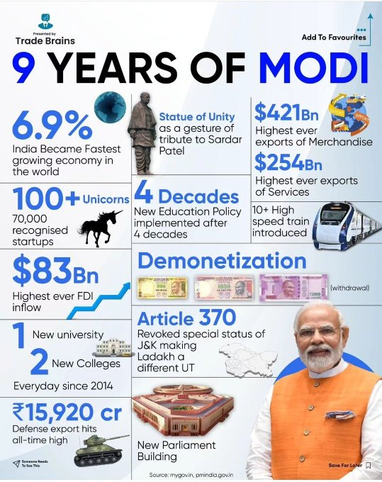 jThiyagu's tweet image. What BBC wants people to rate Modi's rule is zero. But the fact is it is beyond rating, as it is the Golden rule since #75YearsOfIndependence
