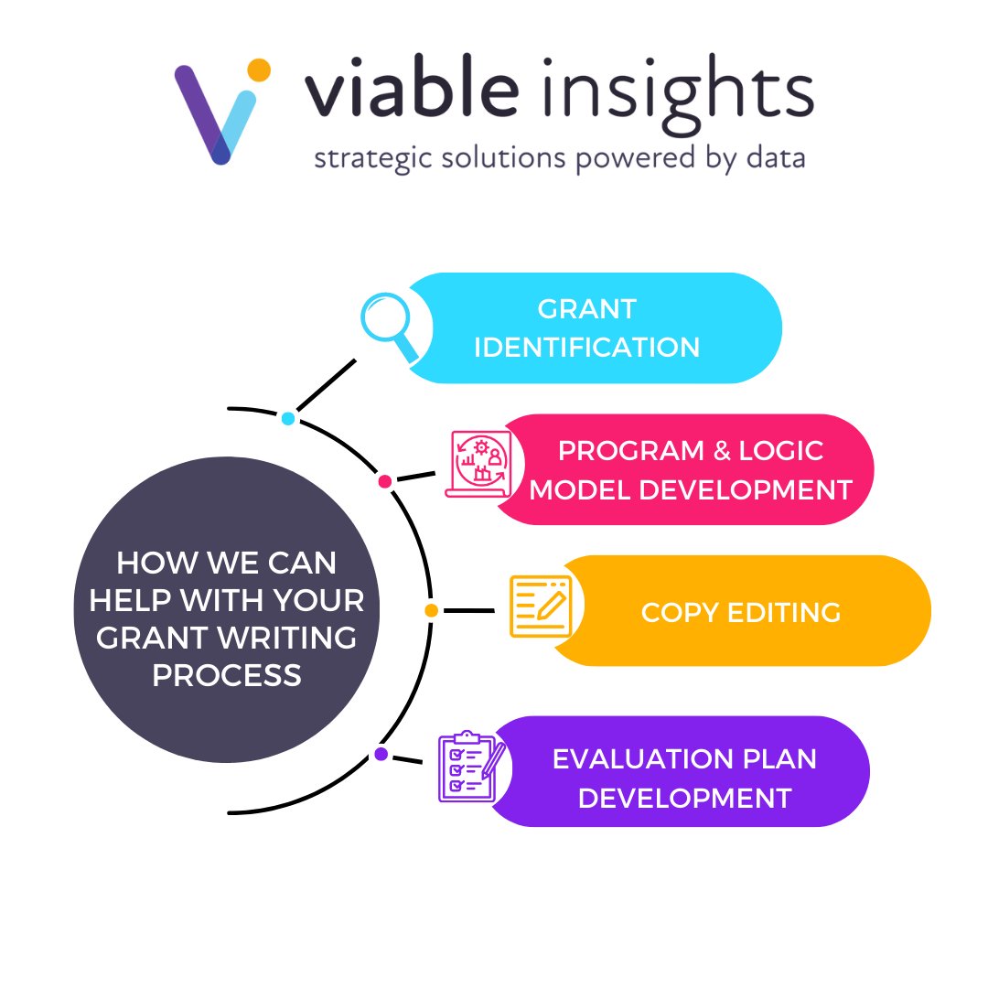 Viable Insights tweet media