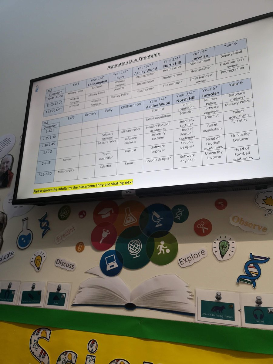 Another brilliant Aspiration Day! Children dressed as their future-self and we loved hearing from people that do some amazing jobs, including farmers, military police, scientists <a href="/dsat/">Dan Sattler</a> <a href="/DSATStPeter/">St Peter's CE Primary Academy</a>