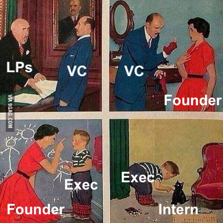 startupmarsch's tweet image. #startup #vc