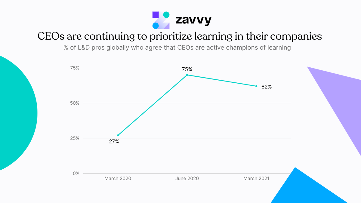 Dr. Rebekah Clarke, CPTD, PMP tweet media