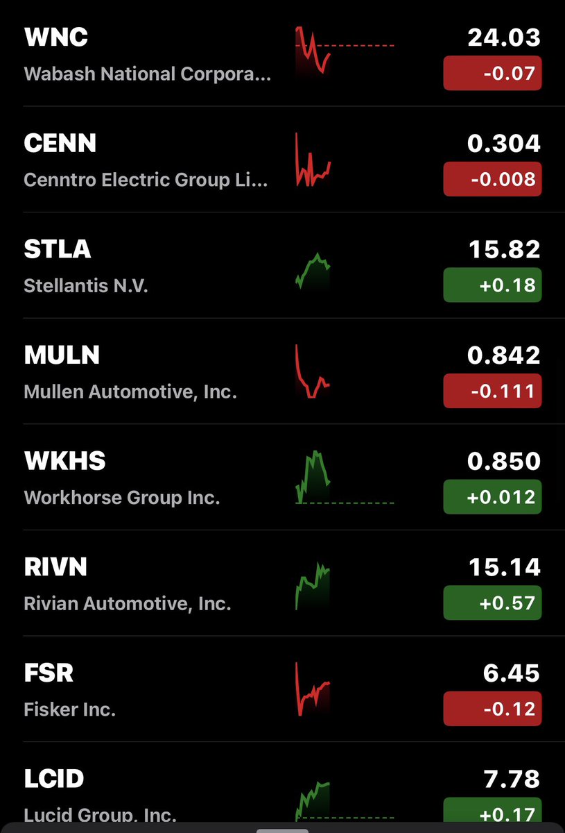 $muln #mullenautomotive #mullencommercial lunch reports
