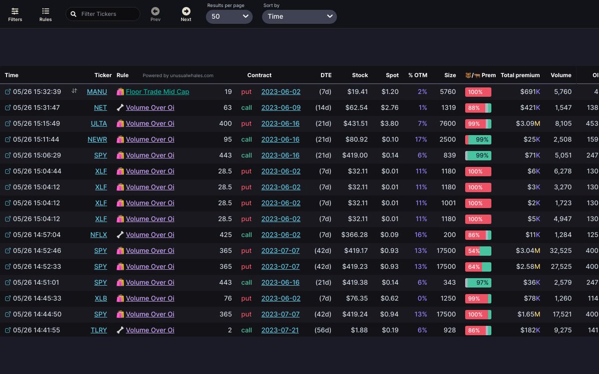 unusual_whales on Twitter: "Here are all the current opening flow ...