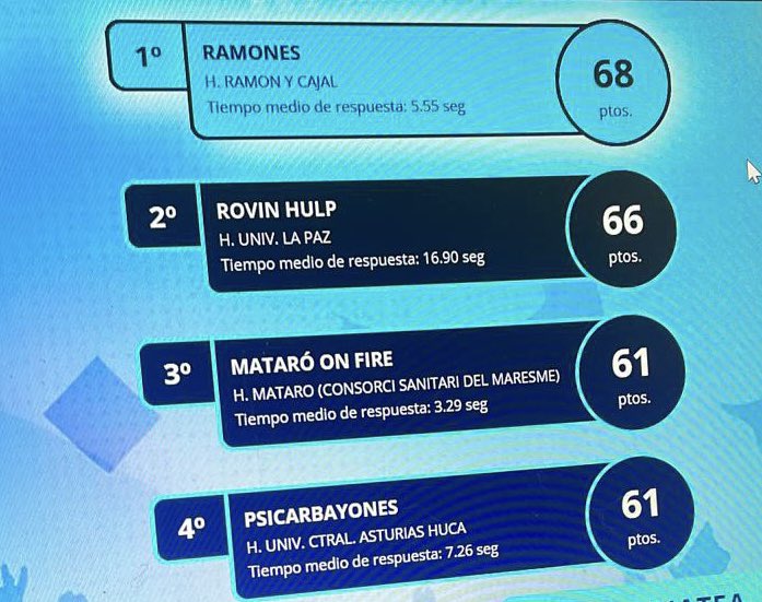 Julia Rodriguez (@julia_locura) on Twitter photo Muy Orgullosa del gran nivel de conocimiento de nuestros residentes de psiquiatría <a href="/HUCA_Asturias/">@HUCA</a> Cuartos de toda España en el “concurso retos para residentes”. Felicidades un lujo para este área <a href="/ManuelCouce/">Manuel Couce</a> <a href="/carmenrossi_/">Rossignoli</a> <a href="/EMGElena13/">Elena Martín Gil</a> #LuciaPerezSuarez Muy Orgullosa del gran nivel de conocimiento de nuestros residentes de psiquiatría <a href="/HUCA_Asturias/">@HUCA</a> Cuartos de toda España en el “concurso retos para residentes”. Felicidades un lujo para este área <a href="/ManuelCouce/">Manuel Couce</a> <a href="/carmenrossi_/">Rossignoli</a> <a href="/EMGElena13/">Elena Martín Gil</a> #LuciaPerezSuarez