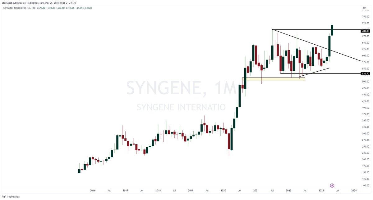 SYNGENE, what  a breakout of all time high
🚀🚀🚀🚀🚀🚀🚀
💚💚💚💚💚💚
  #bse #nse #sensex #nifty #niftyfifty #intraday #stockmarketindia #banknifty #sharemarket #nifty50 #intradaytrading #stockmarket #dalalstreet