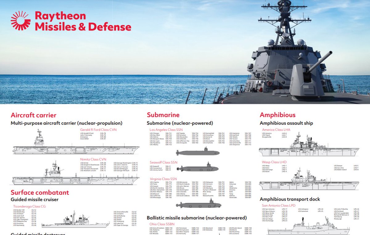 It's back! Download your free copy of the 2023 Ships and Submarines of the #USNavy poster here: rtxdefense.co/3IGgSbm