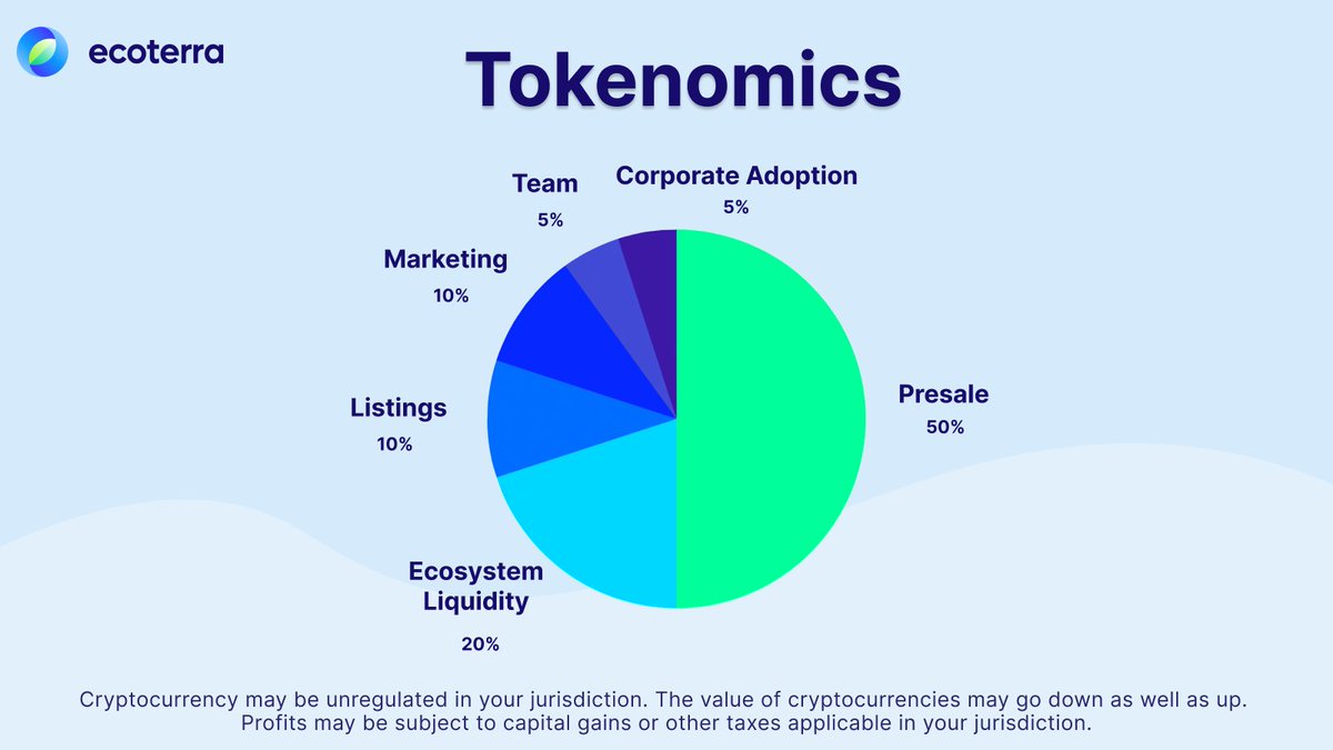 ecoterraio's tweet photo. 🌿 At ecoterra, transparency and traceability are our top priorities

We believe in the power of community, which is why 50% of our tokenomics is dedicated to the #Presale💪

Join us today, and let's build the future of #EcoCrypto together 🚀

https://t.co/1fYkPOsPYG https://t.co/6kxCwiitxJ