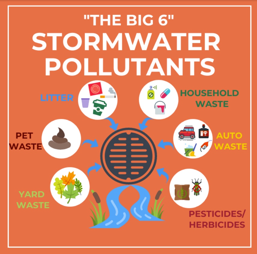 As the weather warms and we start spending more time outside, keep these "Big6" stormwater pollutants in mind! Remember to always dispose of waste properly-not only will your local ecosystem be happy,but you could also help reduce the resources needed to treat our drinking water.