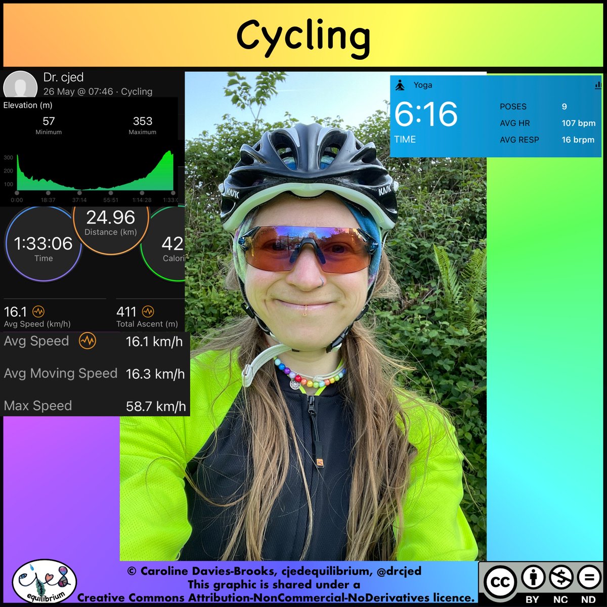 Wonderful #cycle this morning exploring #wales #pontypool #cwmbran #cycling #roadcycling #garmincycling #garminfitness #flexibility #wfpb #plantbasedliving #personaltrainer #consistencyiskey #getoutdoors ☀️
