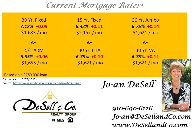 Call Jo-an TODAY ☎️ 910-690-6126 
 ... and visit our website: 🌎 DeSellandCo.com 🌎 
#Realtor #RealEstate #Pinehurst #MooreCountyNC  #HorseFarms 
@DeSellCo #Realty Group