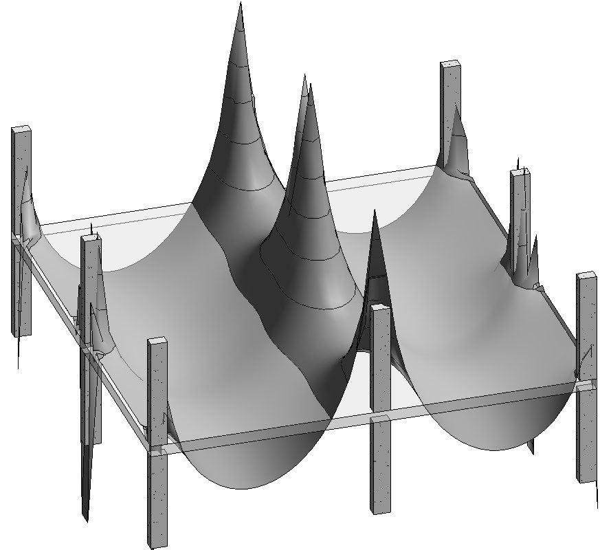StrucDaily's tweet photo. 3/5: By translating moment results from ETABS to Revit, our tool enables structural engineers to explore and analyze slab behavior in a whole new way. Experience the depth, patterns, and interactions of moments in a visually engaging and intuitive manner. #StrucDaily https://t.co/gCw4u9n0Nq