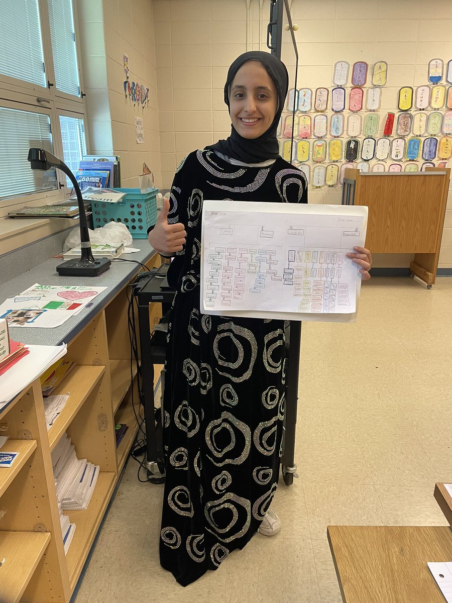 MrsAbuRabah's tweet image. Students are learning about our #CulturalDifferences and #culturalSimilarities @Simmonsknights1 . #WeCanMakeADifference #DiversityandInclusion