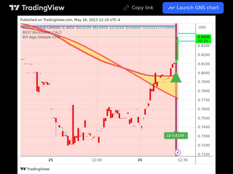 TradingView trade GNS 5 minutes 