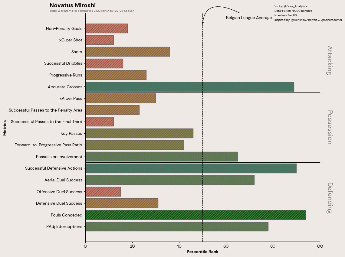 Boro Analytics tweet media
