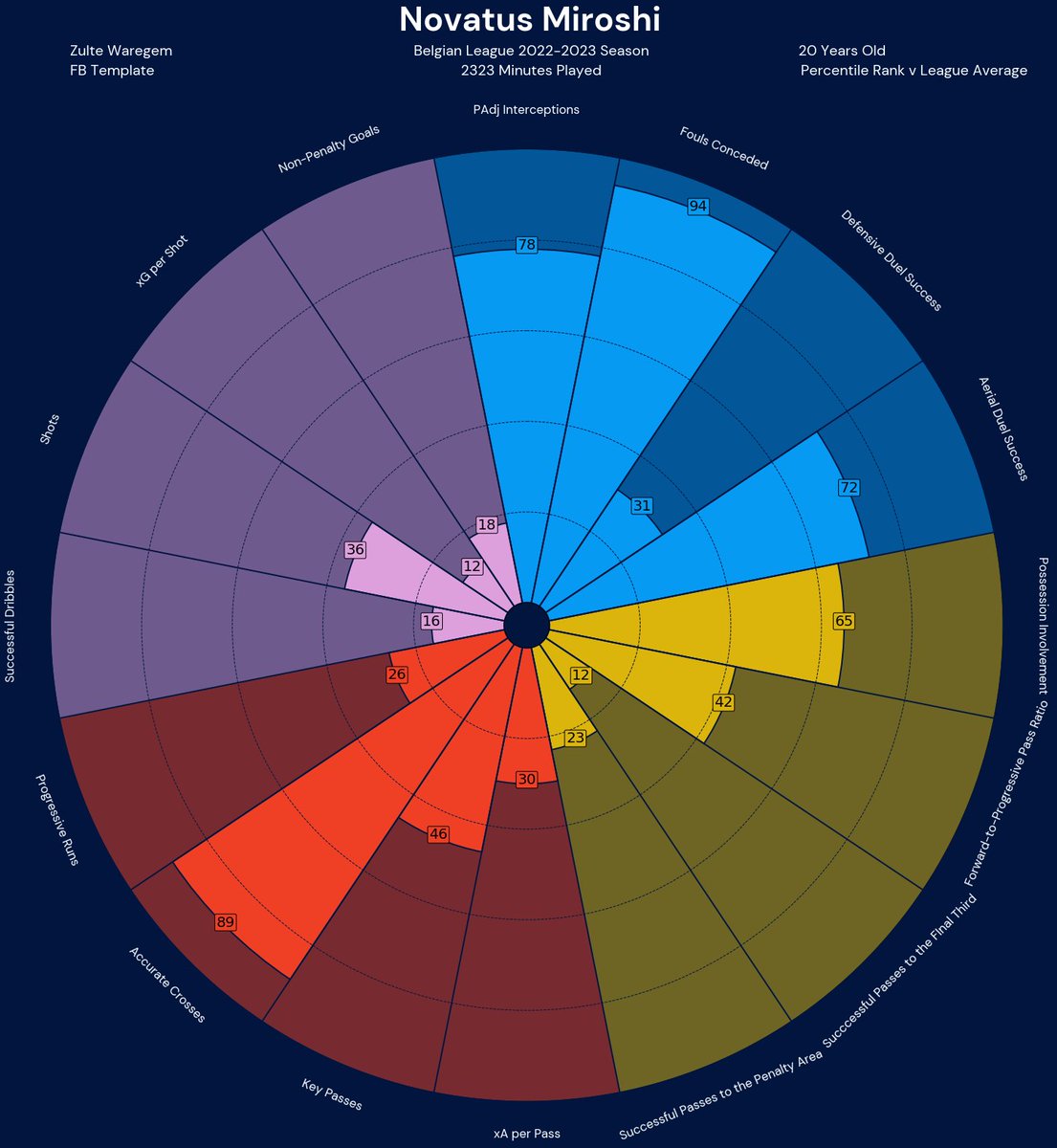 Boro Analytics tweet media