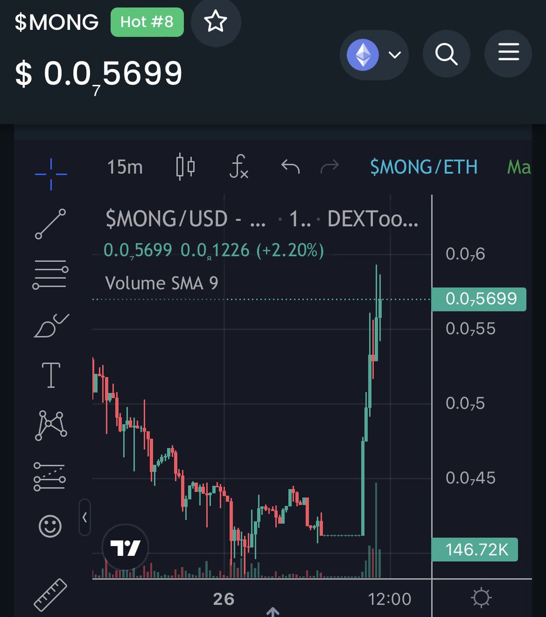n_whales's tweet photo. Don’t ever fade $MONG and the #MONGARMY 😤🚀 https://t.co/ZIZBBGiDuc