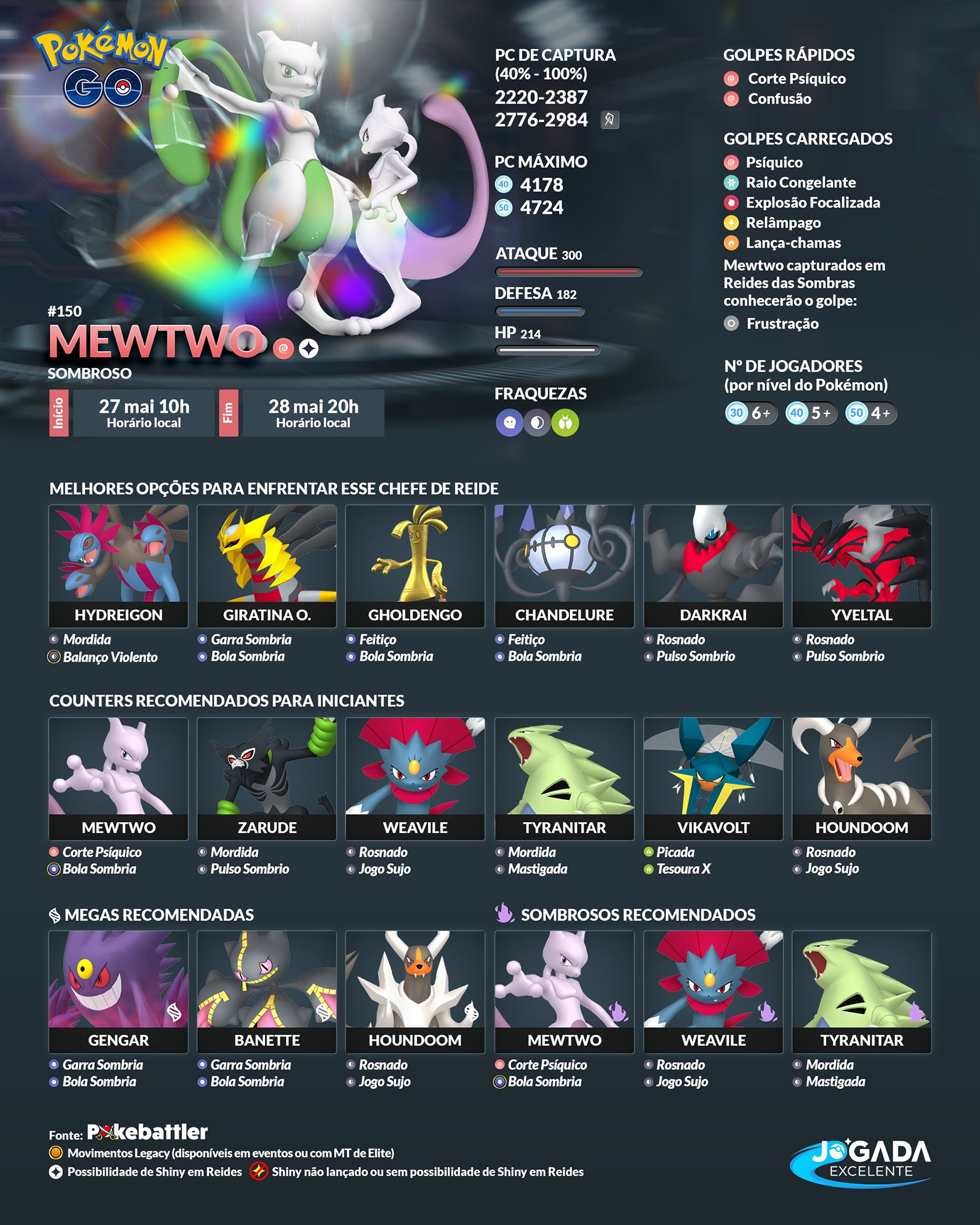 Jogada Excelente on X: Pokémon GO: Chefes de Reide disponíveis atualmente. Throh e Sawk Sombrosos só aparecem em suas respectivas regiões. Confira sempre atualizado em: / X