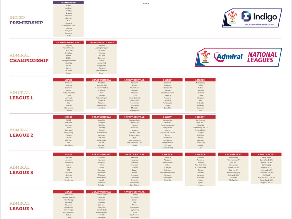 the-old-firm-on-twitter-league-structure-2023-24