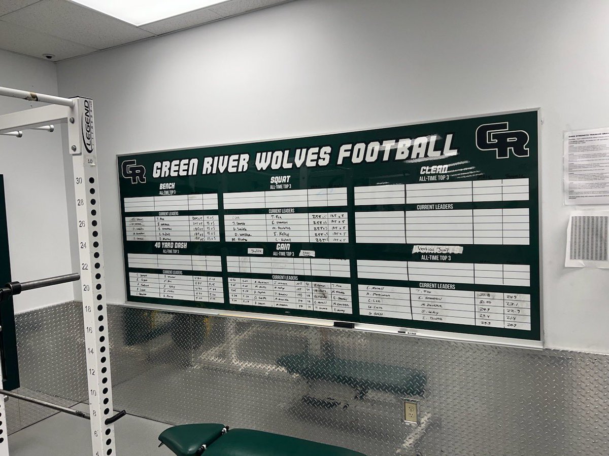 Last weights session of the week.  “Earn your spot at the table”