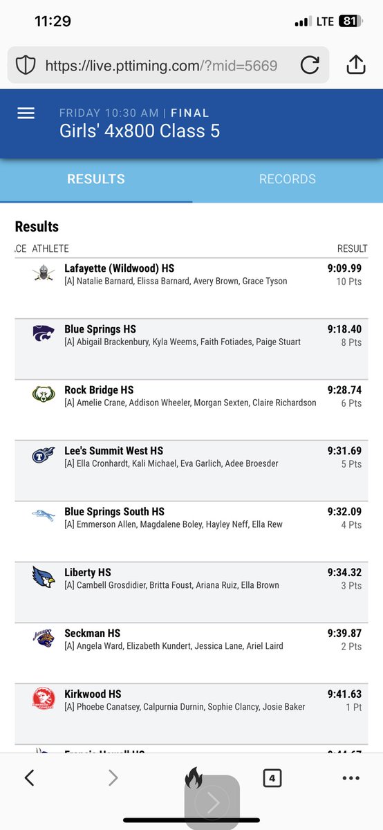 LSWGirlsTF's tweet photo. Girls 4x800 place 4th at state!  This marks the 12th time in the last 14 state meets Titans have been in the top 4 in the 4x800 in the big class at the Missouri state championships! ⁦@MoMileSplit⁩ ⁦@LSWestAD⁩ https://t.co/B5nN4Q9QtG