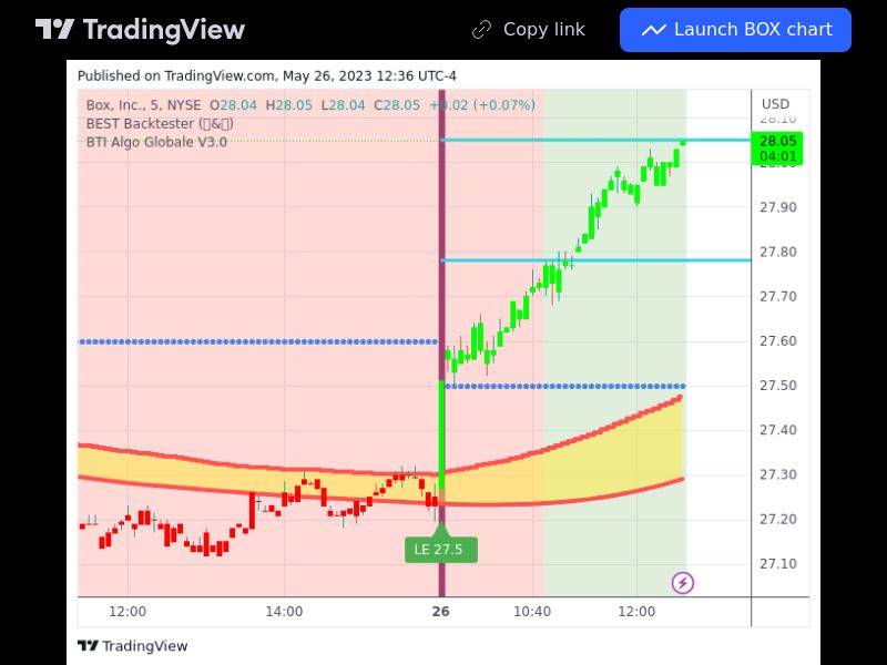 TradingView trade BOX 5 minutes 