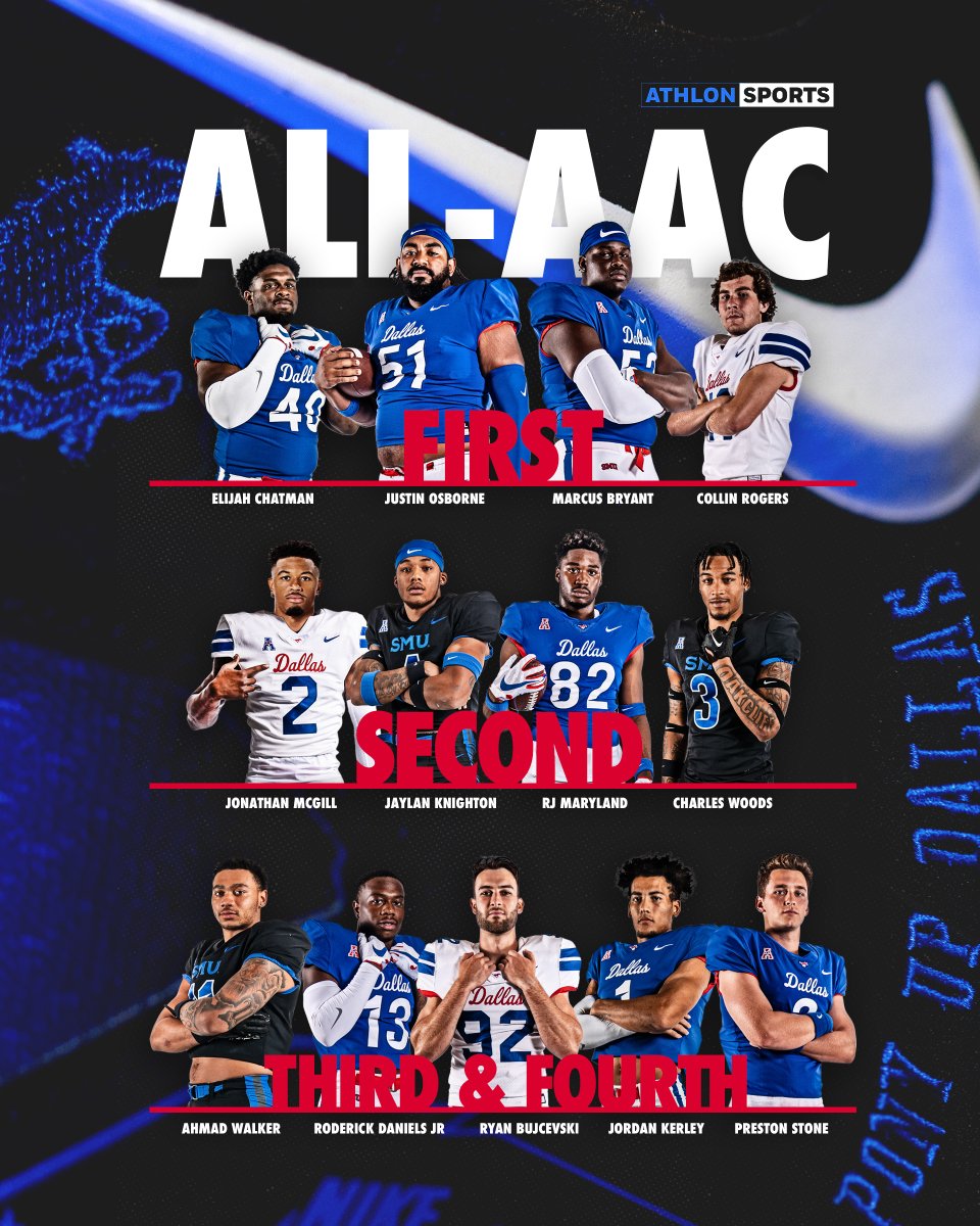𝟏𝟑 Mustangs have been named to <a href="/AthlonSports/">Athlon Sports</a>' AAC 2023 All-Conference Team.

#PonyUpDallas