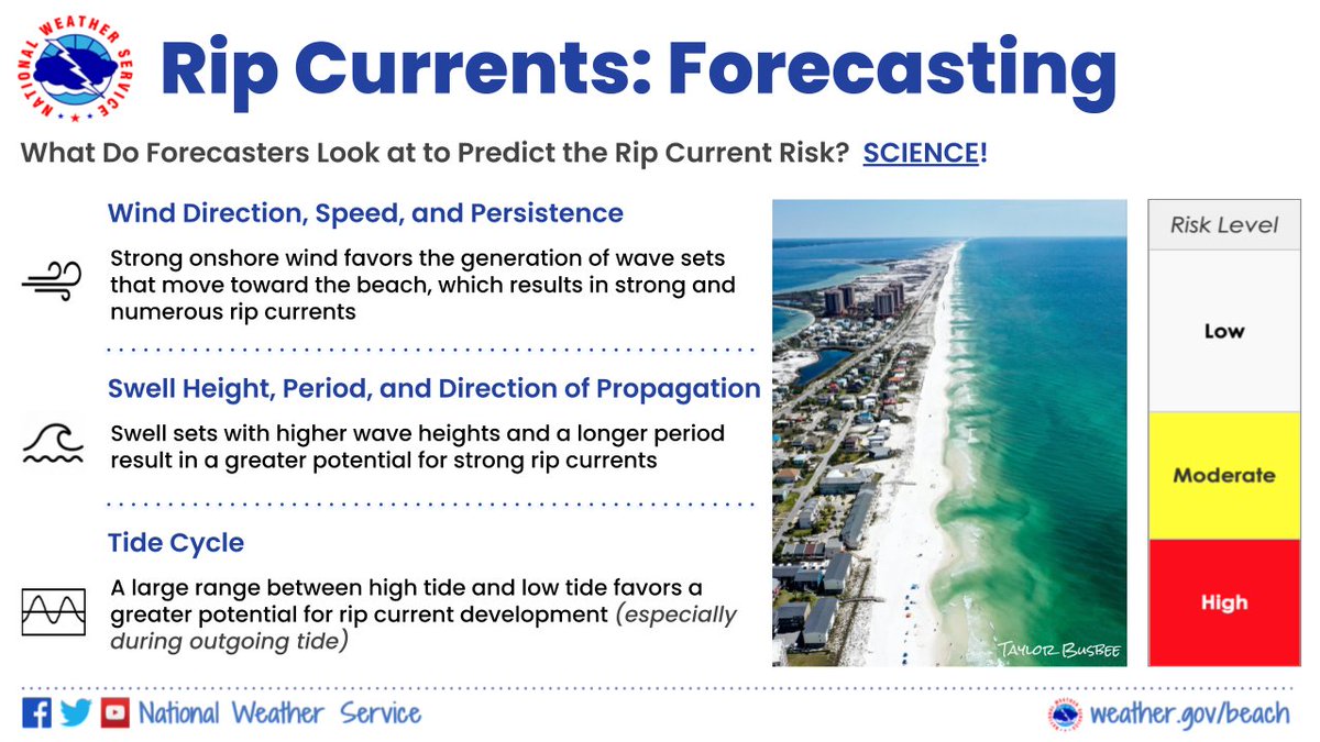 🌊#RipCurrent Safety Tips to Know BEFORE You Go!
🏖️Check the beach forecast BEFORE you enter the Gulf.
🚩Look for beach warning signs or flags.
🤔If unsure about conditions, ask a lifeguard.
🏊Always swim near lifeguards &amp; know how to swim BEFORE you venture in!