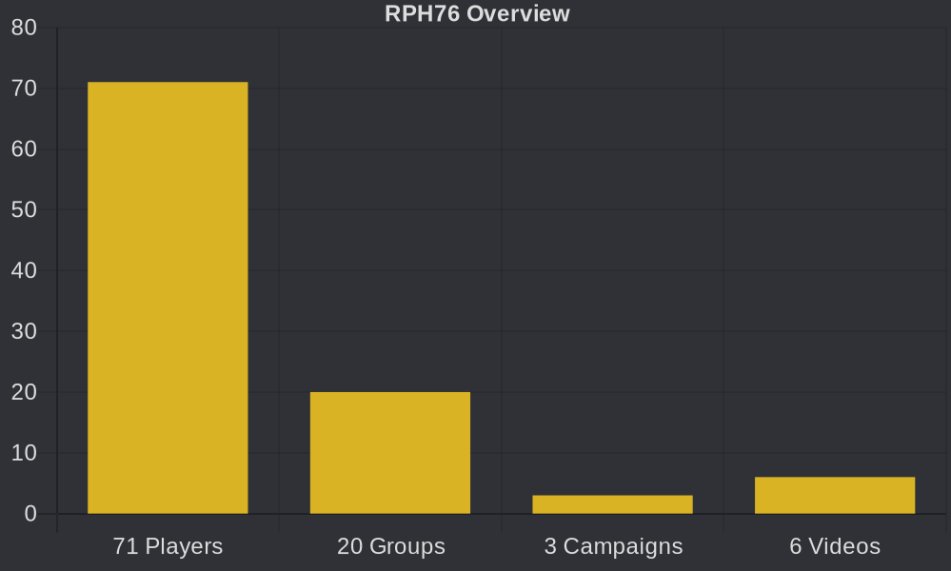Fallout 76 Roleplay Hub tweet media