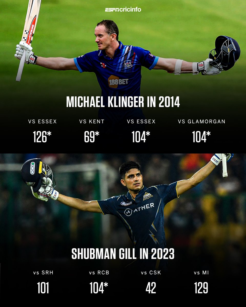 Shubman Gill is the second batter after Michael Klinger with three hundreds in four T20 innings 🔥
