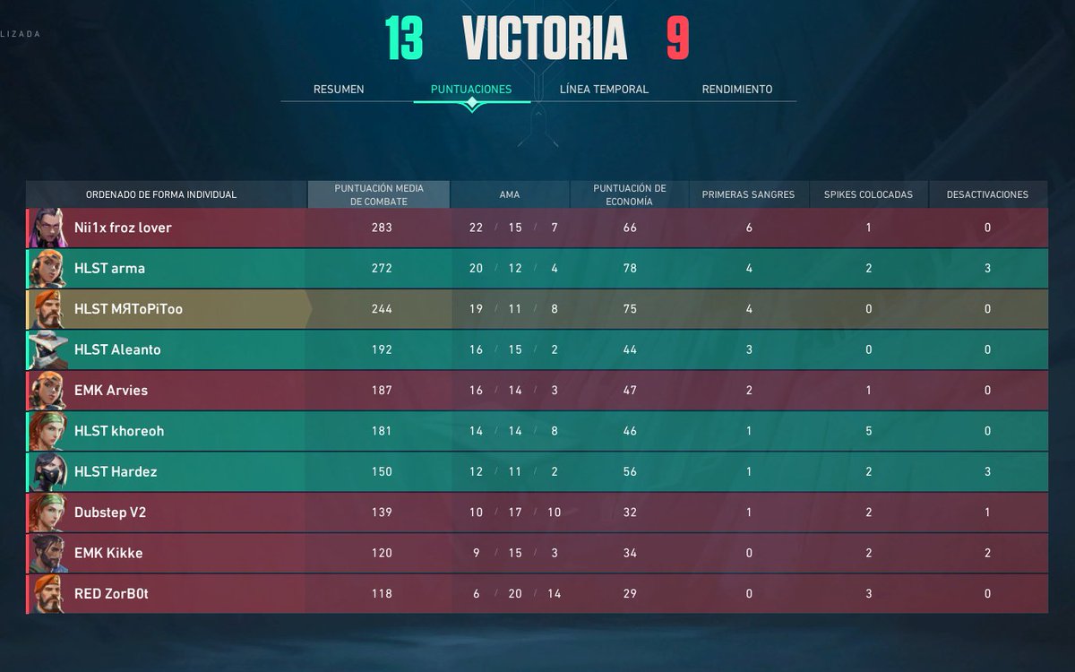 1ª partida del #MálagaOpenQ1 vs @ElaseMonkey 
13-9.
VAMOS!! A POR EL SIGUIENTE!!🧡🖤

#HellsComing #GameDay #VALORANT