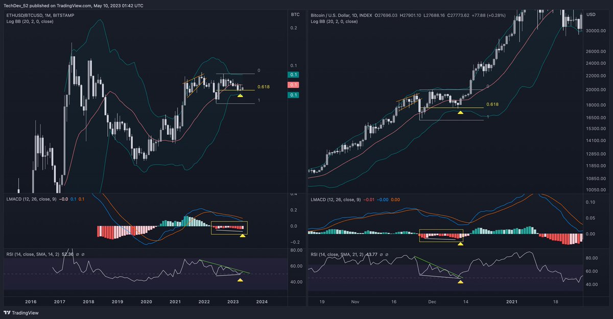 Eyes on $ETHBTC. Update this week.