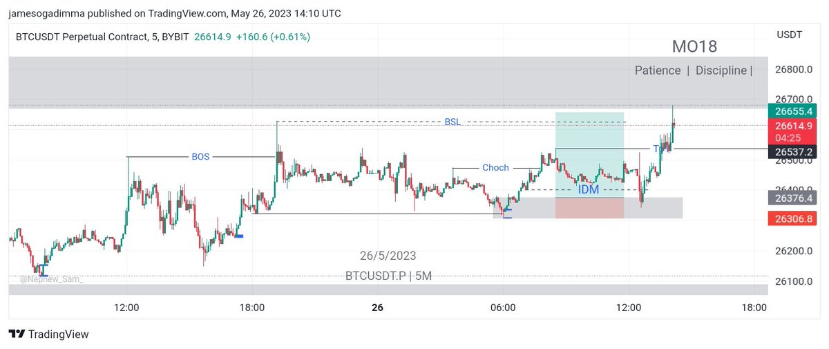 Moses Tech 📉📈 tweet media