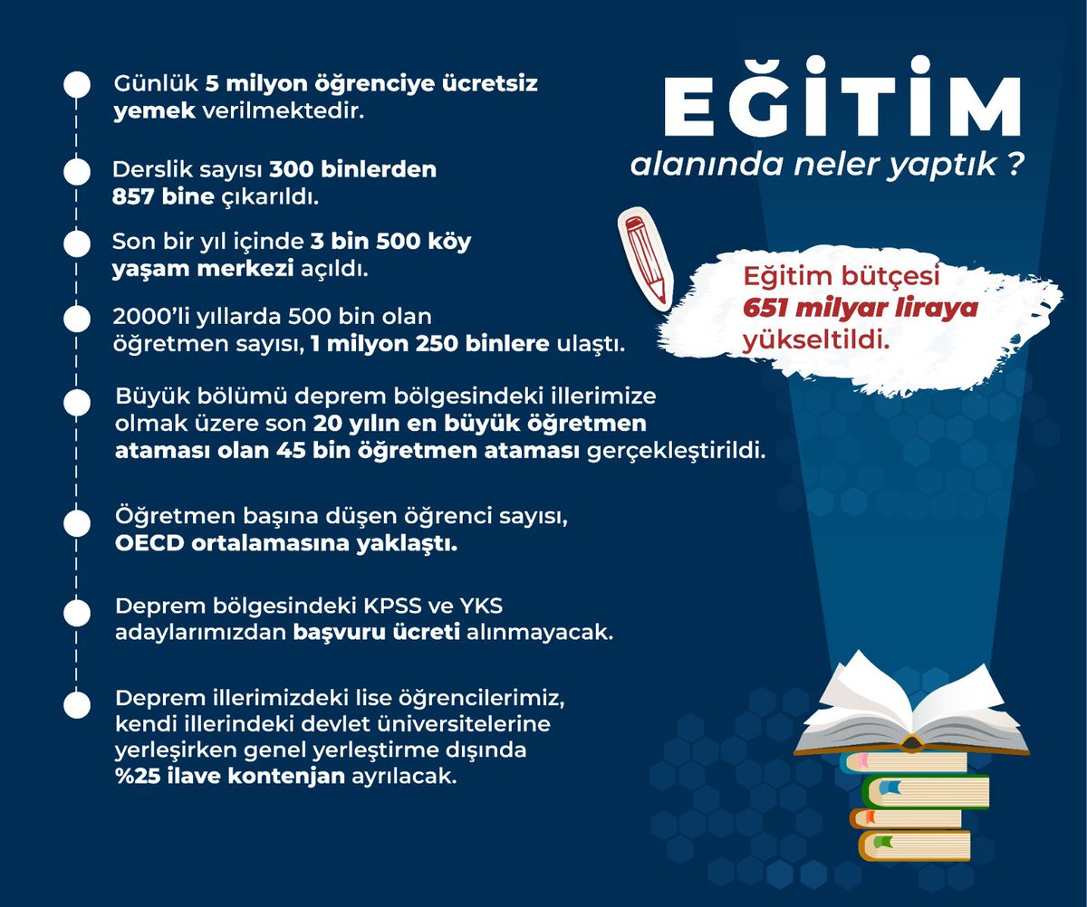 BakirkoyMEM's tweet photo. Türkiye Yüzyılı'nda kapsayıcı, eşit, nitelikli eğitim fırsatları sunarak, yarınlara daha güçlü hazırlanacağız.

#EğitimdeTürkiyeYüzyılı

@prof_mahmutozer @memleventyazici @cepni6144 https://t.co/6WzhJvd9q4