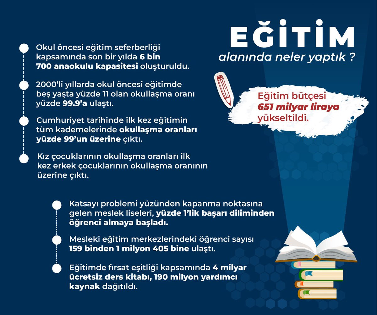 Türkiye Yüzyılı'nda kapsayıcı, eşit, nitelikli eğitim fırsatları sunarak, yarınlara daha güçlü hazırlanacağız.

#EğitimdeTürkiyeYüzyılı

<a href="/prof_mahmutozer/">Mahmut Özer</a> <a href="/memleventyazici/">Levent Yazıcı</a> <a href="/cepni6144/">M.Fatih Çepni</a>