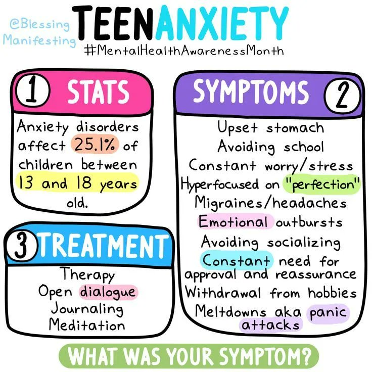 While every day anxieties are normal, anxiety that impacts your functioning at home, at school, or socially may require more support and intervention. If you or someone you know needs the support of a therapist, please don't hesitate to reach out. 

#mentalhealth #teenanxiety