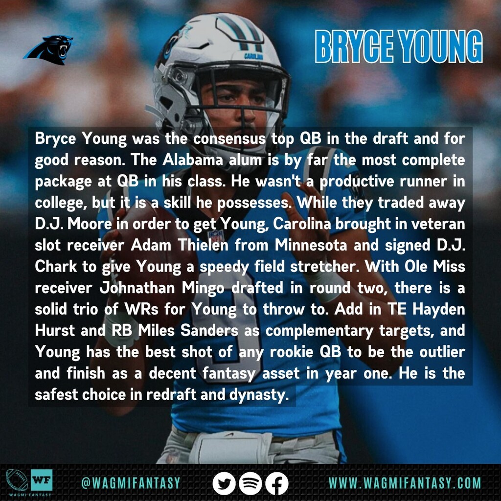 wagmifantasy's tweet photo. Is Bryce Young your top rookie quarterback for redraft in 2023? https://t.co/7bGgWudGCS