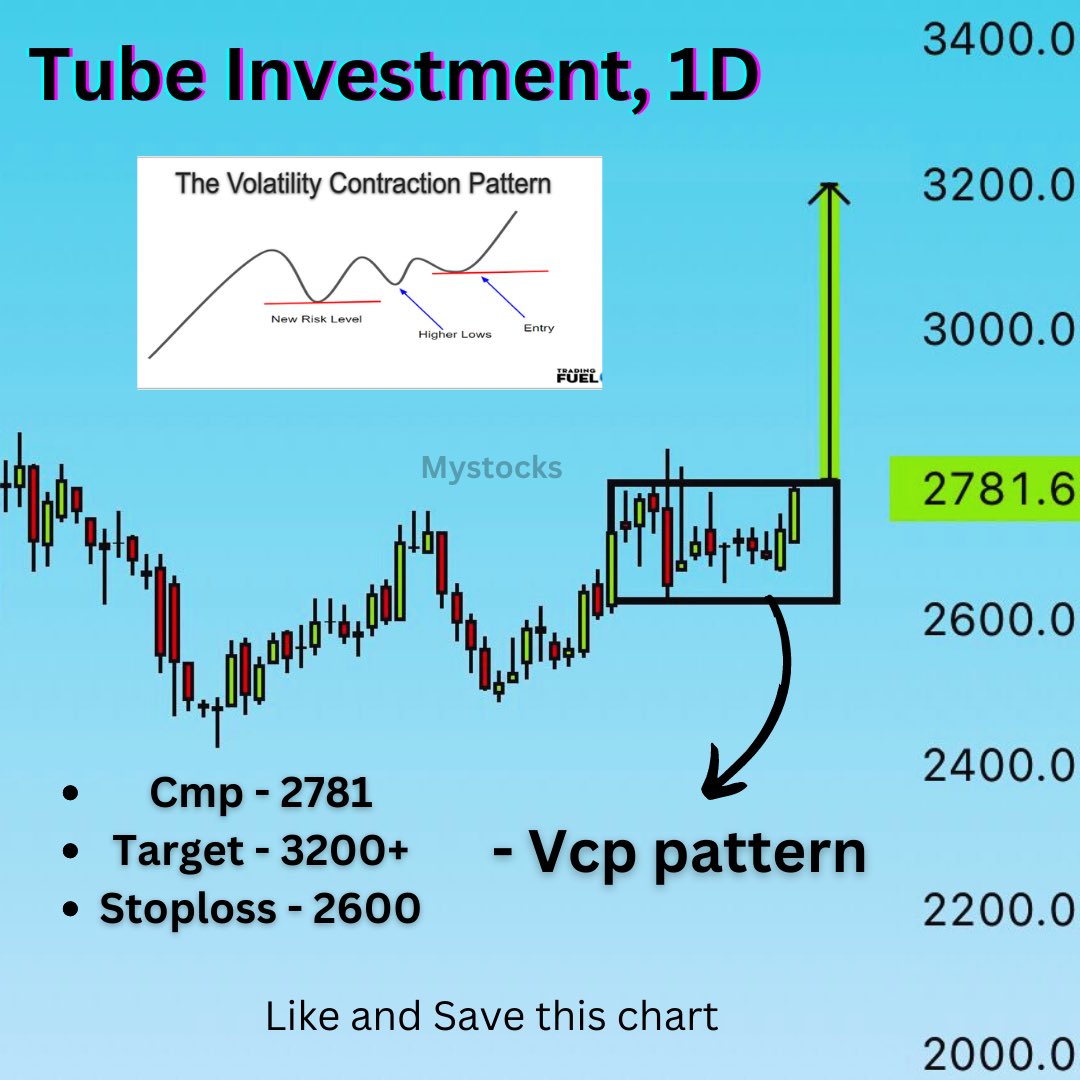 Tube investment 
💥 Vcp pattern.. ❤️♻️..