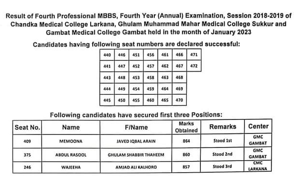 doctorpatho's tweet photo. Alhamdulillah got second position in 4th year mbbs proff at smbbmu larkana board.
Celebration with living legend director gims Dr raheem bux bhatti ❤️. https://t.co/l8p6K6gSSv