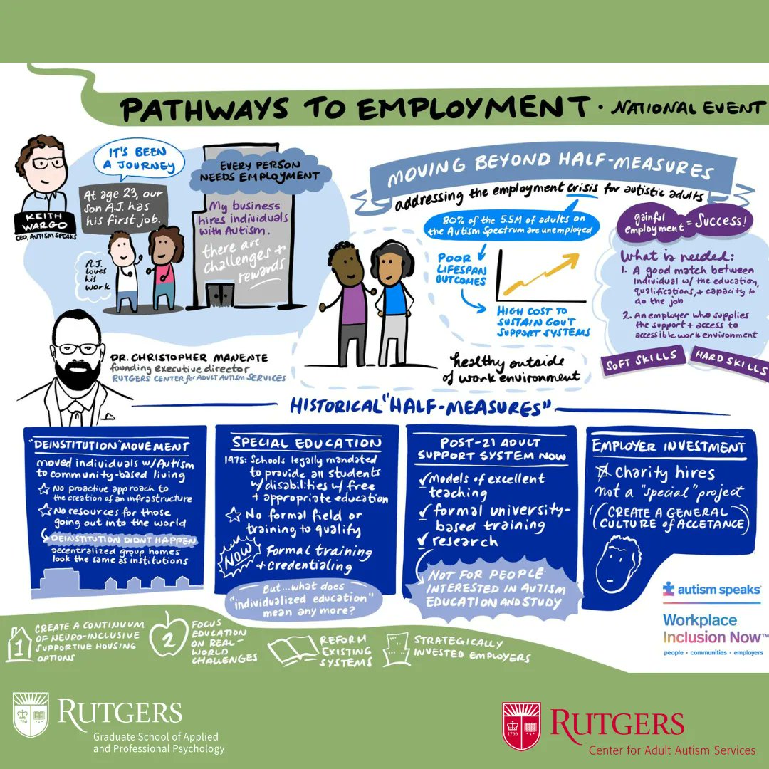 RutgersGSAPP's tweet photo. Dr. Christopher Manente, #RCAAS Exec. Dir., contiunes to advocate for autistic adults in the workplace. View his keynote speech & news clip on this topic:https://t.co/5m394vYDnK
#GSAPP #ASD #DEI #DICE #UEI #Neurodiversity #PathwaystoEmployment #AutismSpeaks #WorkplaceInclusionNow https://t.co/CDP2EU9xR5