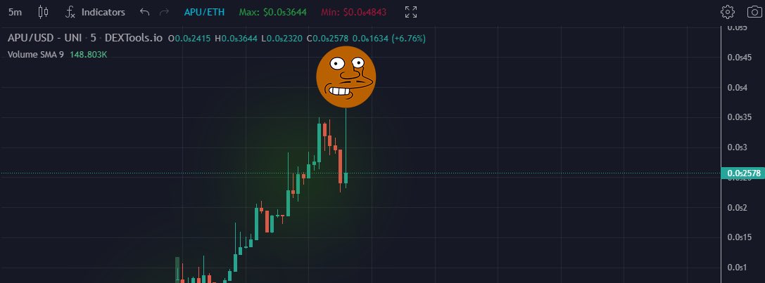 Twitter space later today???

APU wants to meet you

$apu #apu