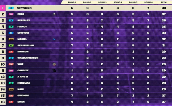 REDCanids's tweet image. VAMO QUE AQUI É BRASIL!

AMANHÃ VOLTAMOS PRA BUSCAR ESSA VAGA!

BORA APOIAR NOSSO @vc16lf AMANHÃ A PARTIR DAS 9H!!!

#MundialTFT 

#GoRED