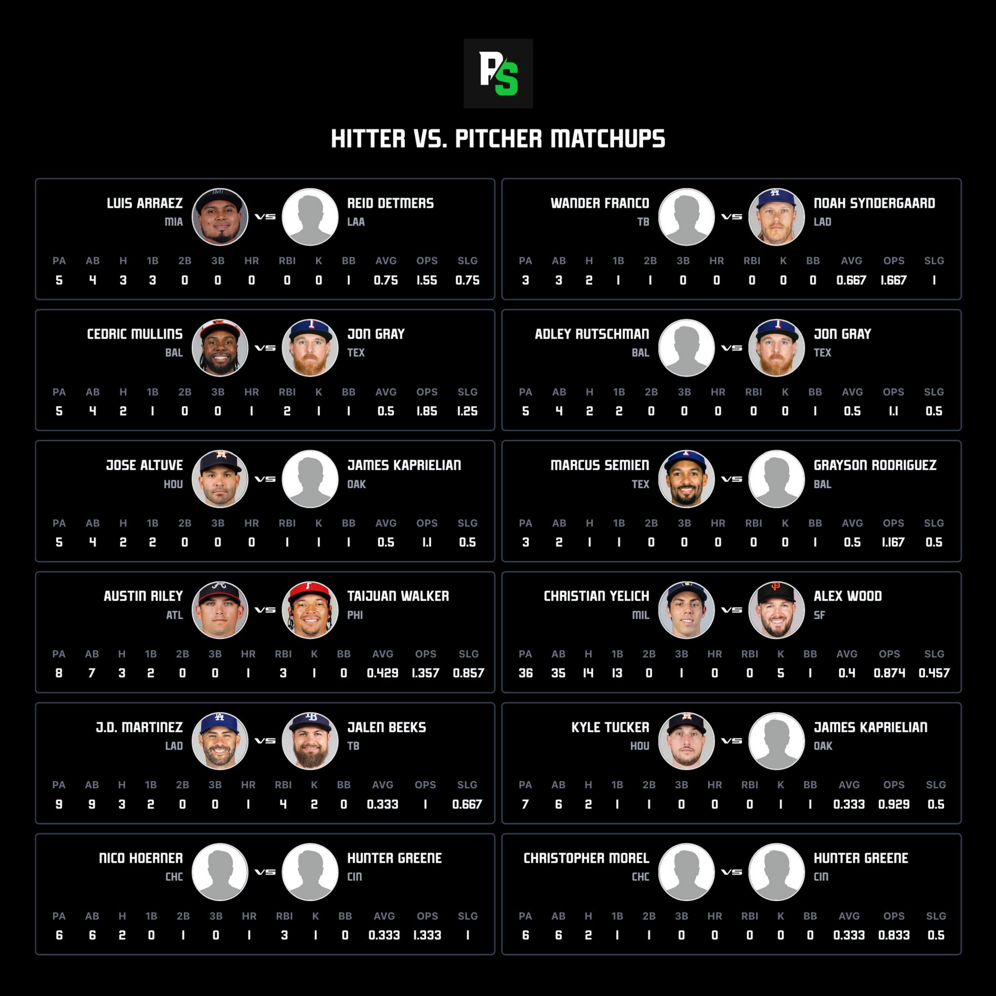 ParlayScience on Twitter "MLB "Batter vs. Pitcher" Matchup sheet to