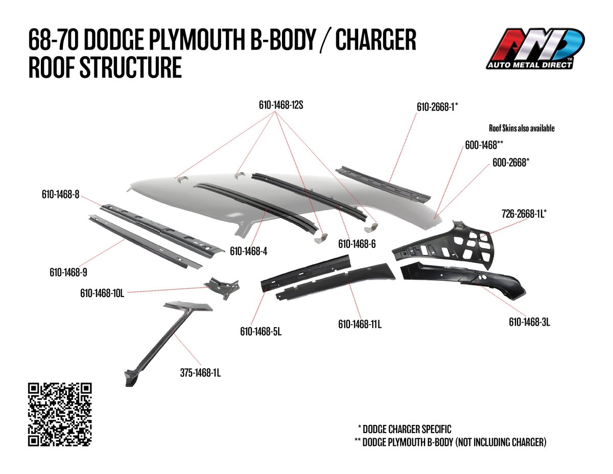 autometaldirect's tweet photo. https://t.co/TRCZplLNWO @GYC_Mark @gycpainter @graveyardcarz #mopar #moparornocar #dodgecharger #charger #autometaldirect https://t.co/QKvJQd5Apf